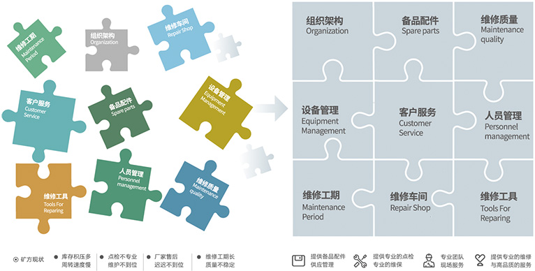 援手客户聚焦主业，提高经营效能